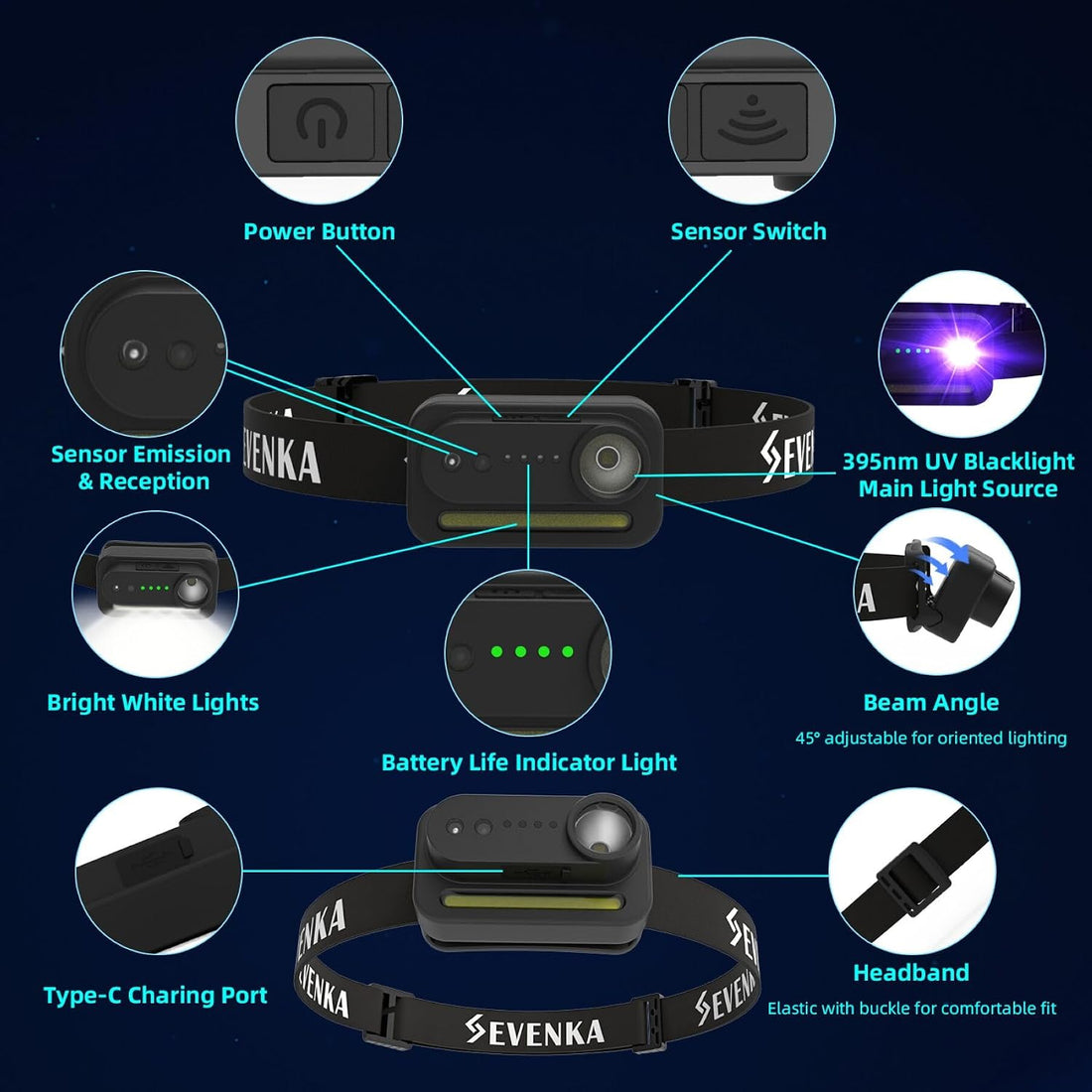 SEVENKA 2in1 UV Headlamp Flashlight Black Light & White Light