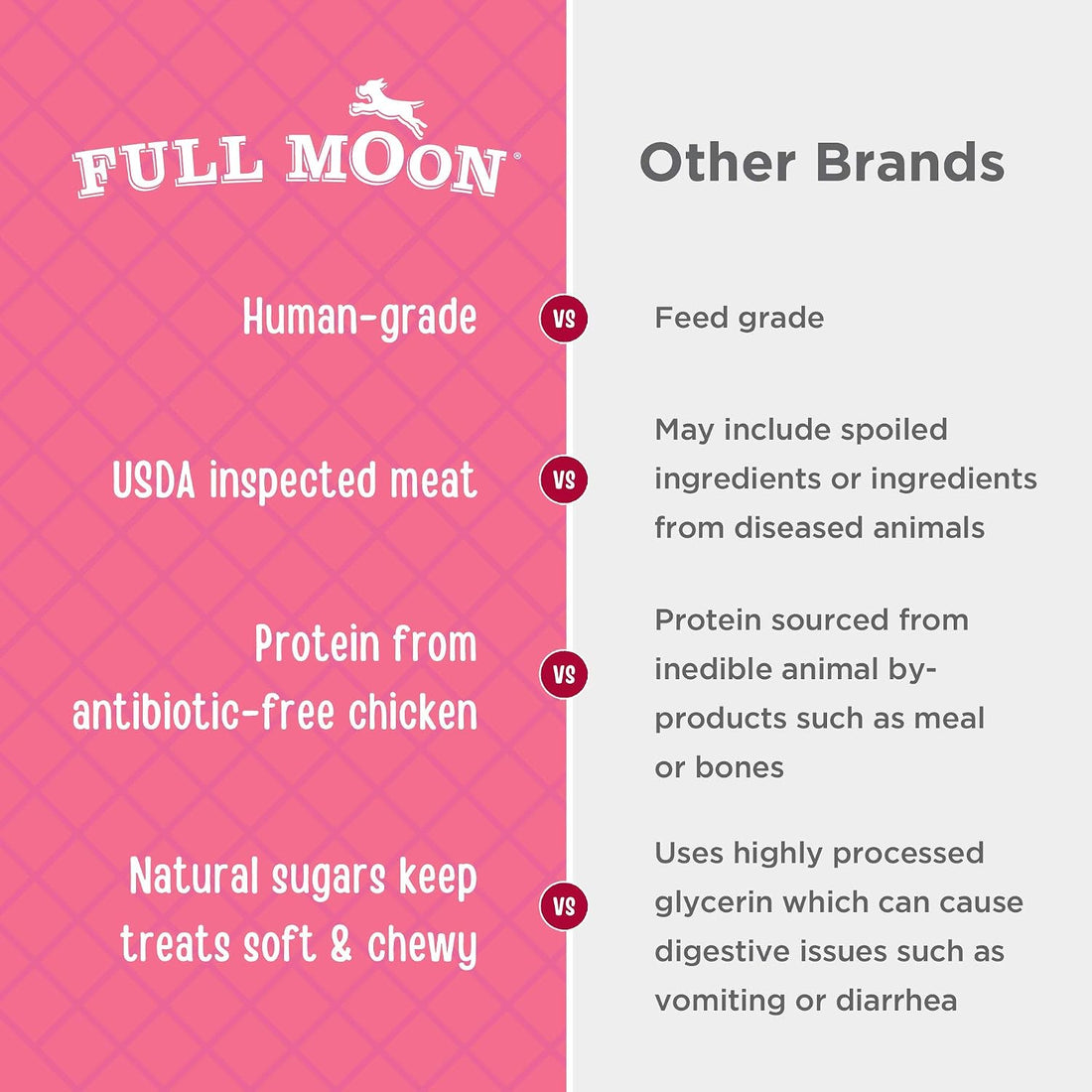 Full Moon® Chicken Strips 12 oz