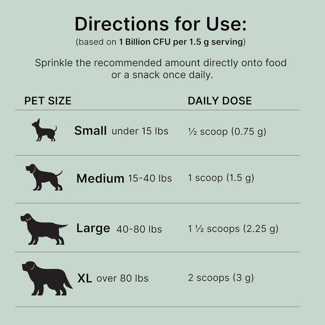 Proactive Paws Primitive Probiotics for Dogs