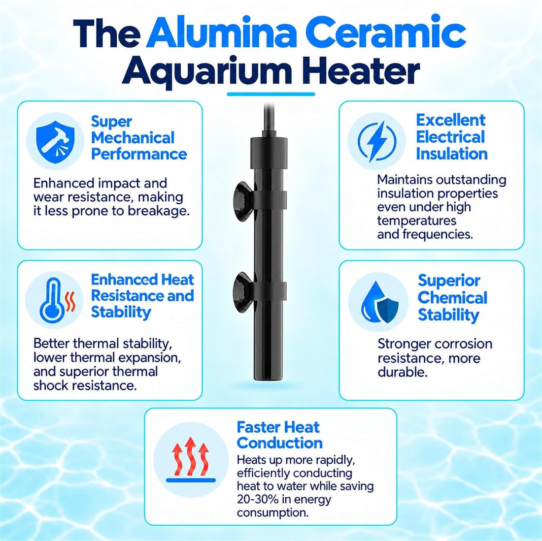 Thumb-Sized 15W Super Mini Aquarium Betta Heater with Digital Display