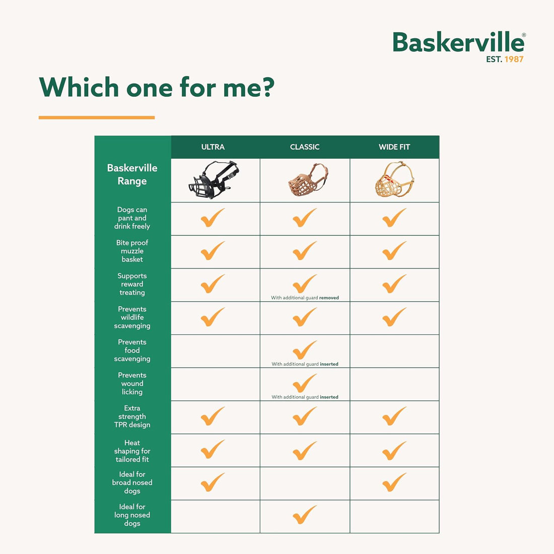 Baskerville ULTRA Dog Muzzle | Size