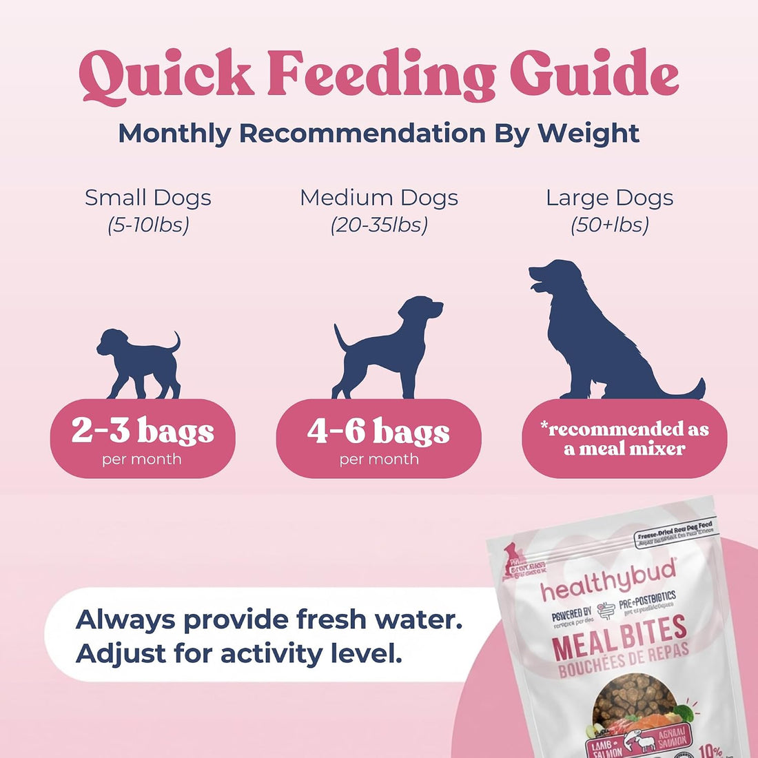 healthybud Raw Dog Food Freeze Dried Bites