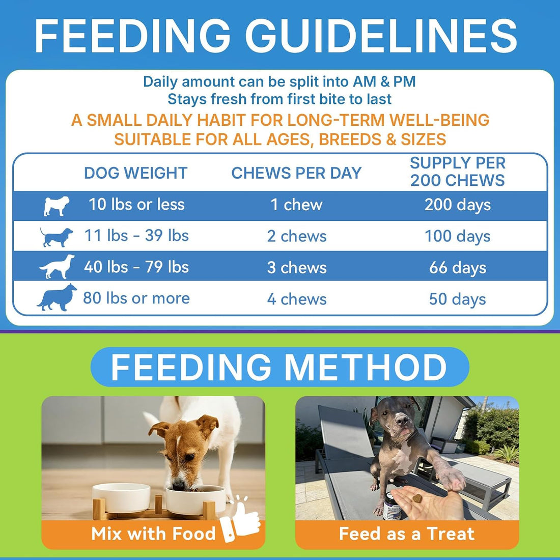 WEALLIN Dog Allergy Chews with Probiotics, Skin & Immune Support