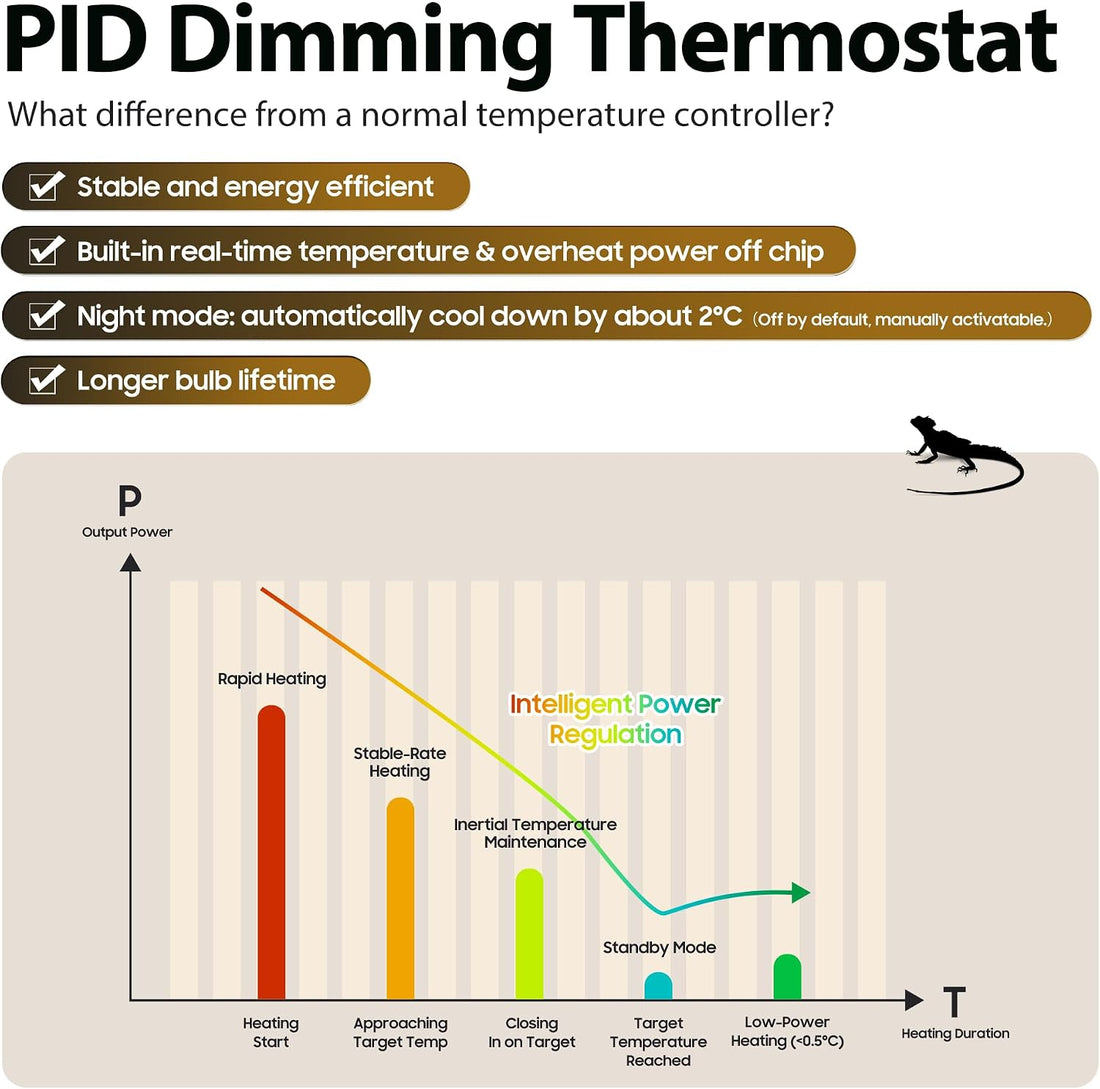 Reptile Dimming Thermostat PID Temperature Controller for Heat Lamp