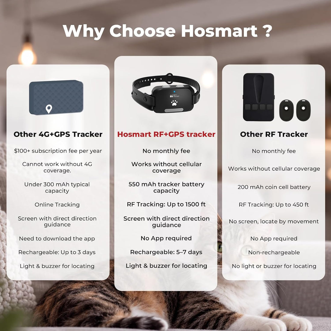 Cat GPS Tracker Without Subscription Fee, 1500 FT Range