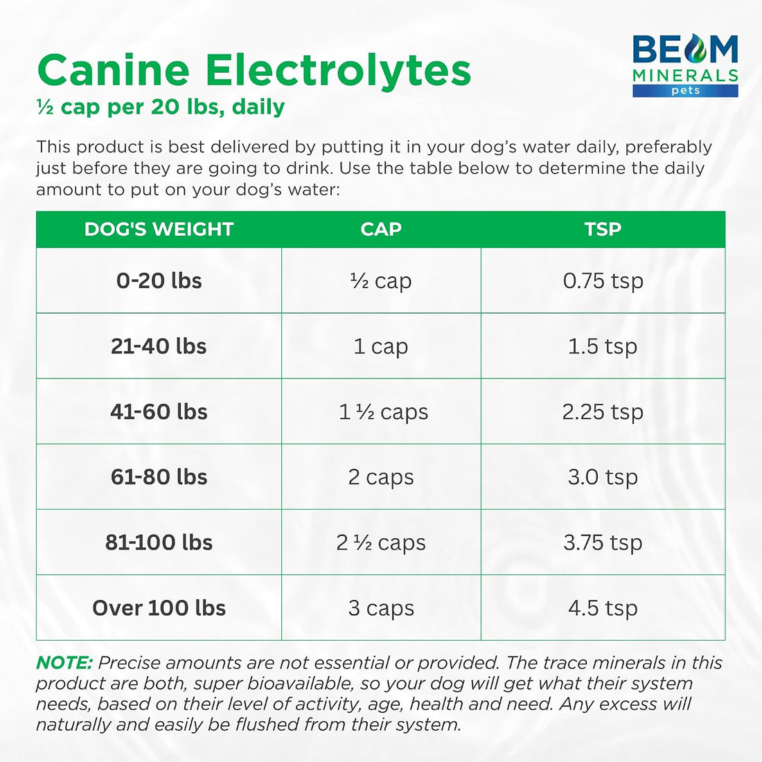 BEAM Minerals Advanced Canine Mineral and Electrolyte Replenishment