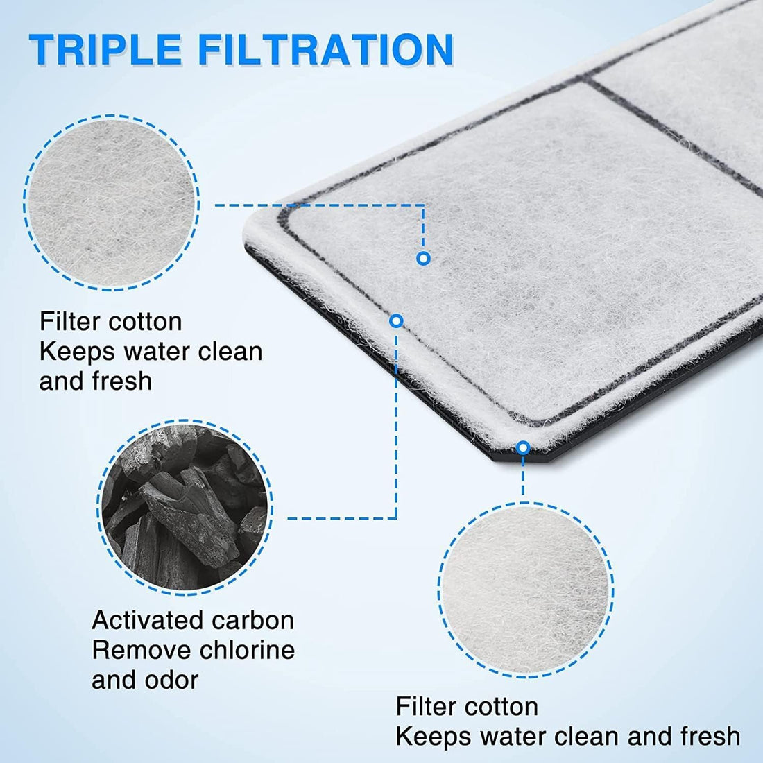 HiTauing 8 Pack EF-S Filter Cartridges for EF-S Element and BF5