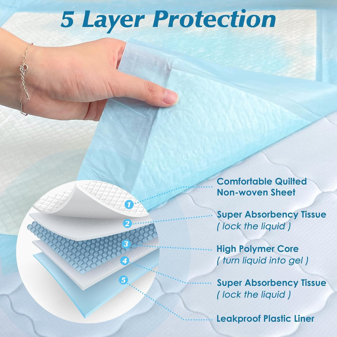 50 Count 30” x 36” Super Absorbency Disposable Underpads