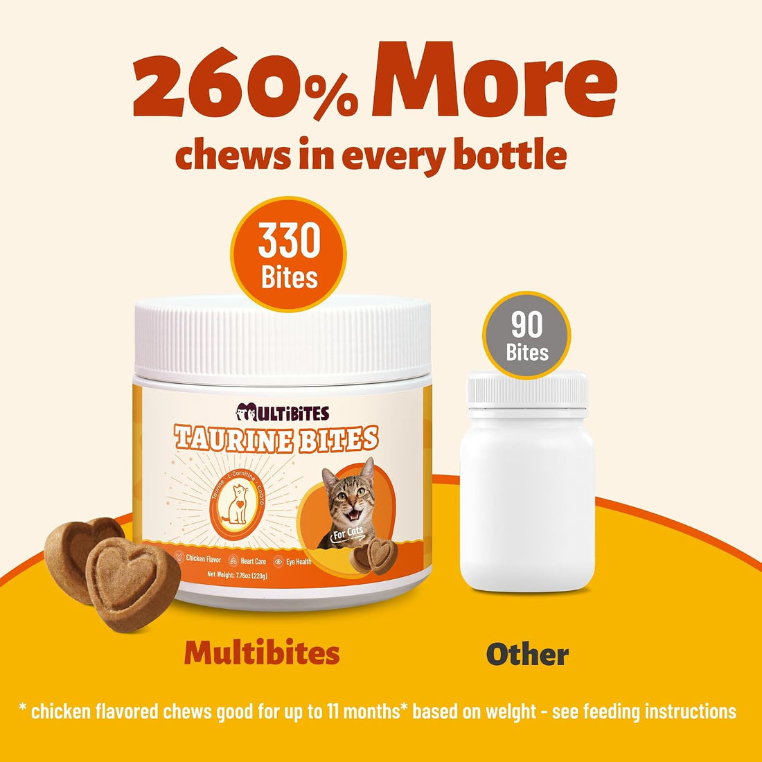 Taurine for Cats with Vitamins, CoQ10 & L-Carnitine - 330 Ct