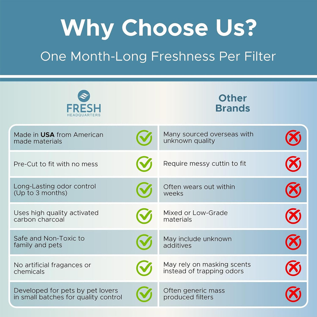 FRESH HEADQUARTERS 12-Pack Activated Carbon Litter Box Filters