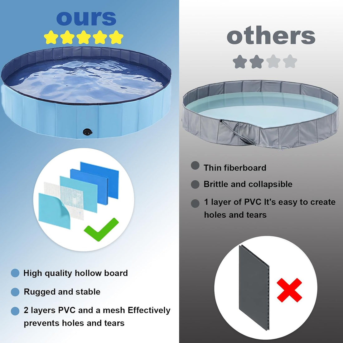 Eooqi Foldable Dog Pool for Large Dogs & Kids