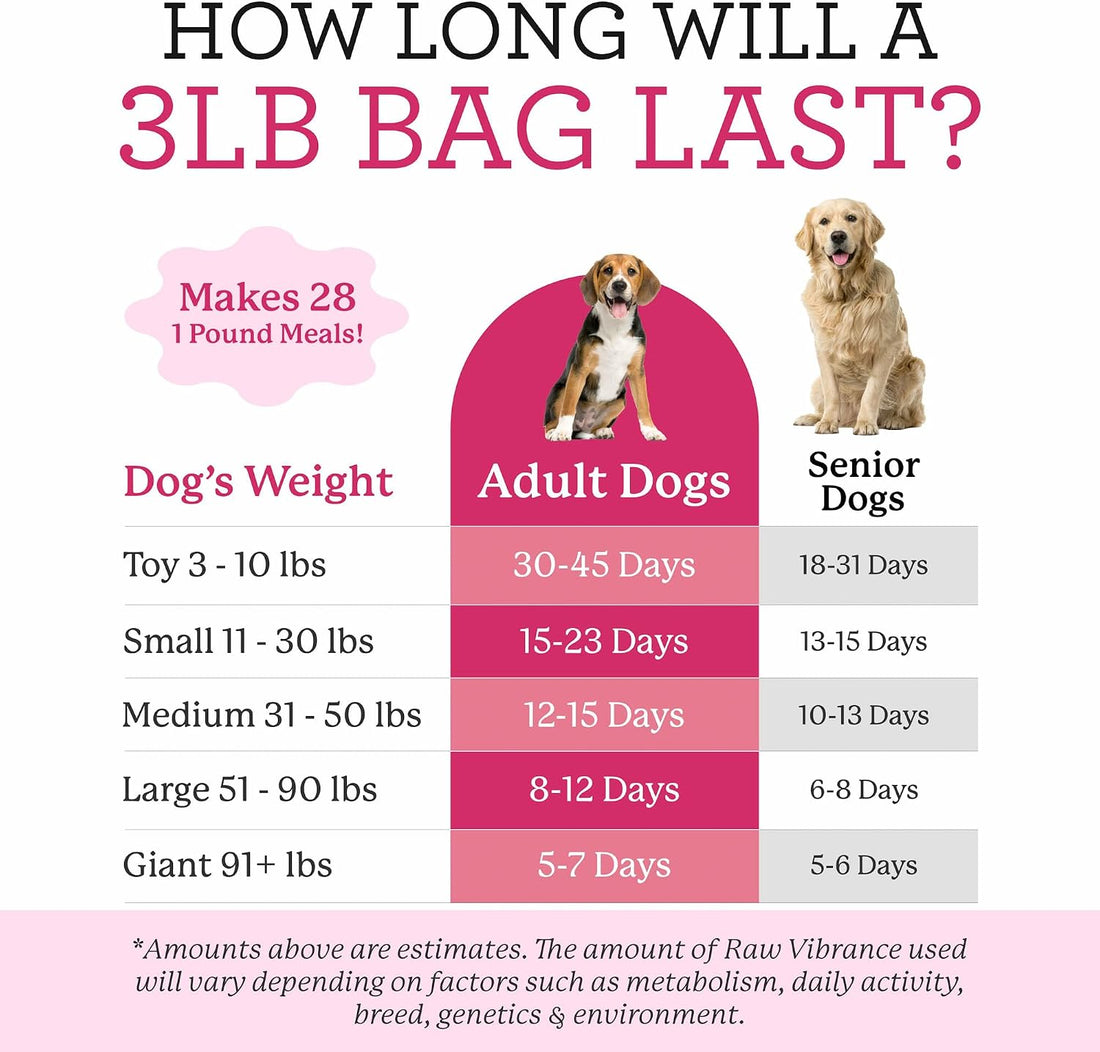 Dr. Harvey's Raw Vibrance Dog Food Base Mix (3 lb)
