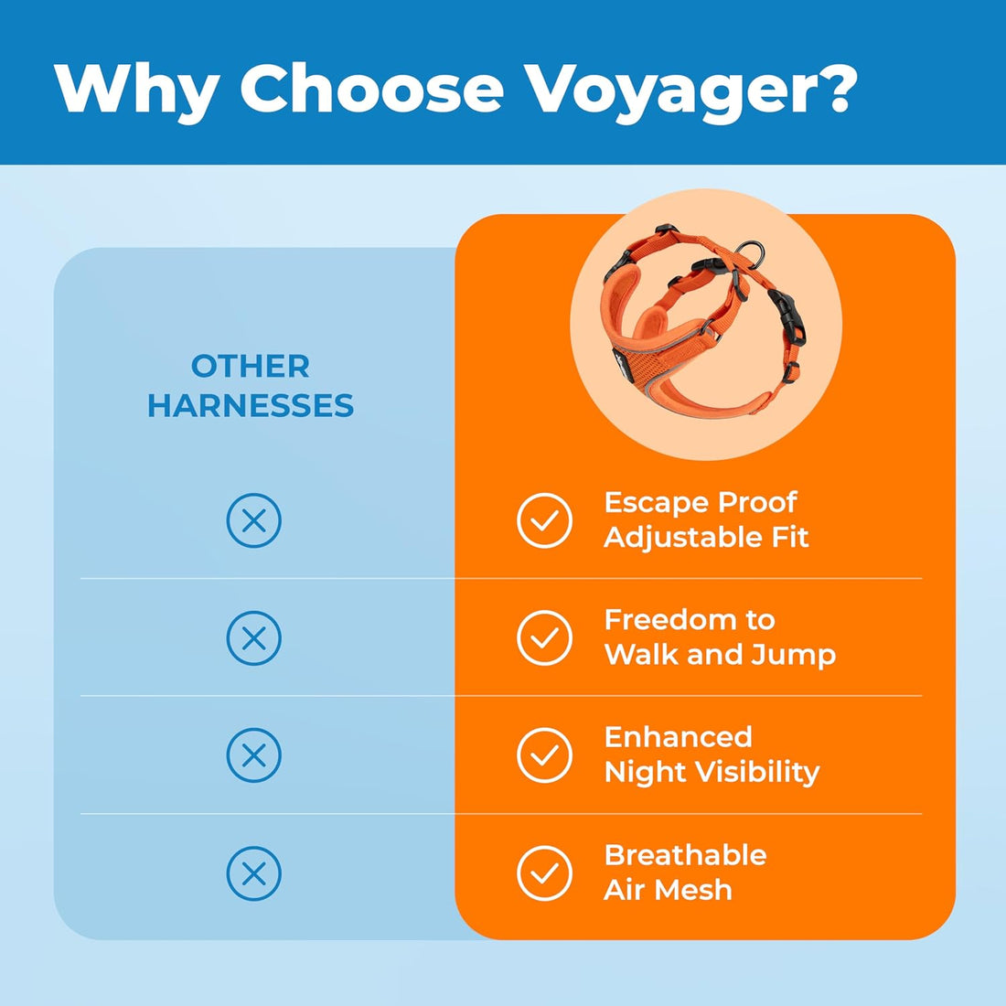 Voyager Escape-Proof Step-in Harness & Leash - Orange, Small