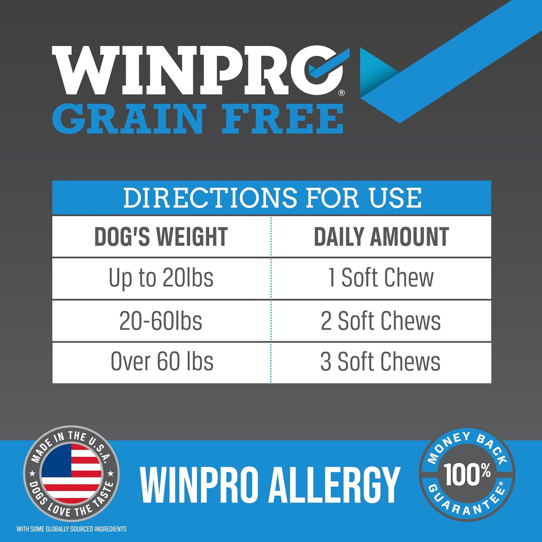 WINPRO Allergy Chews – Plasma-Powered Formula for Dog Seasonal