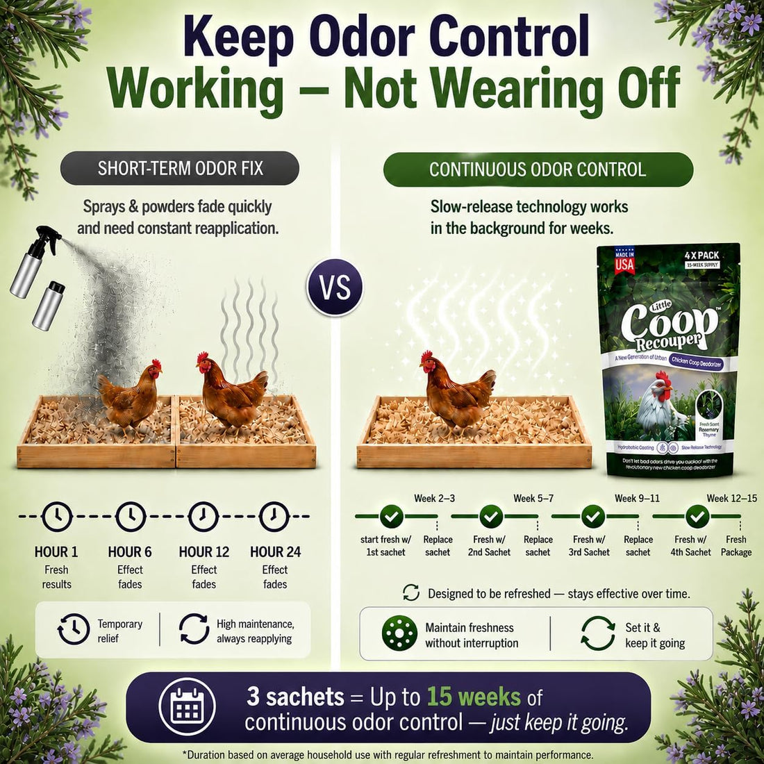 Little Coop Recouper | a New Generation Of Urban Chicken Coop