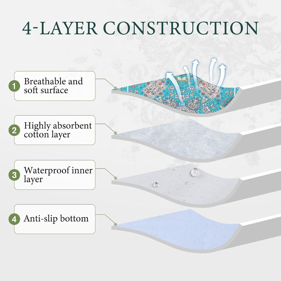 Homimp Washable Pee Pads for Dogs, 4 Pack Reusable Puppy Pads