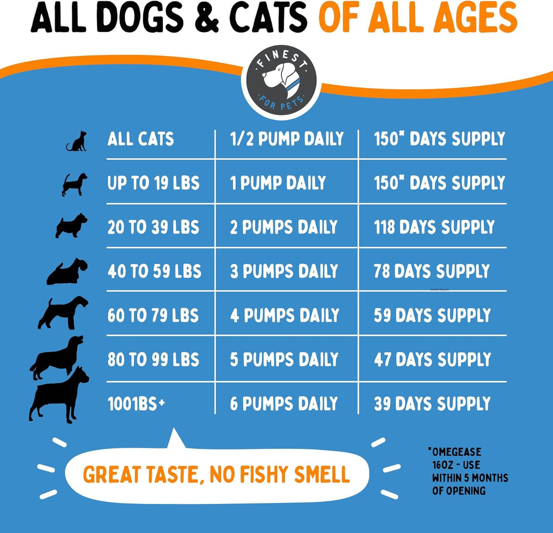 100% Pure Fish Oil for Dogs & Cats 32oz. Loaded with EPA & DHA