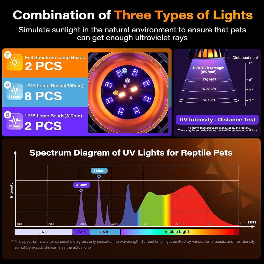 UV Reptile Heat Lamp, UVA UVB Reptile Light with Clamp