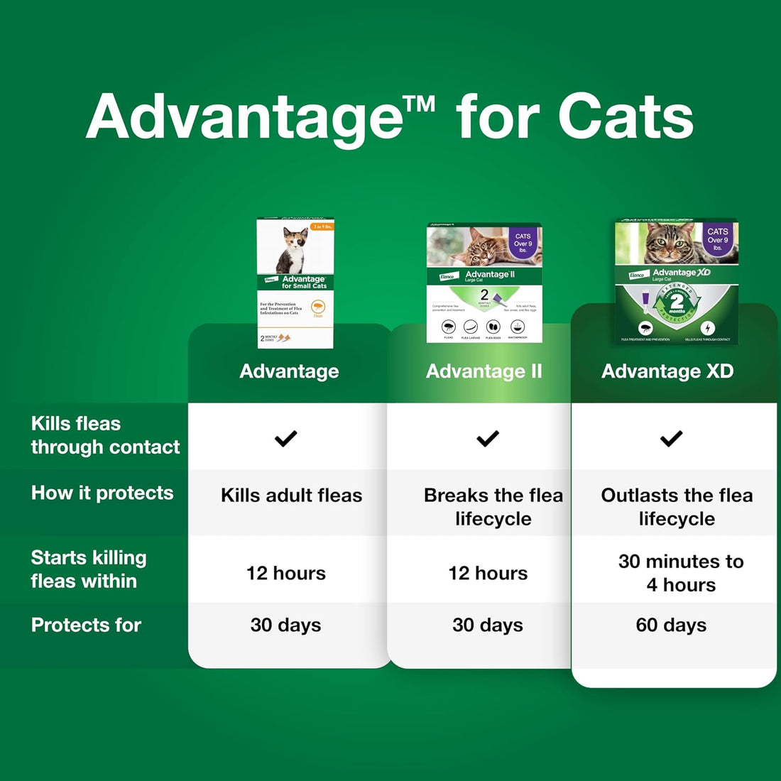 Advantage Topical Cat Flea Treatment and Prevention for Small Cats