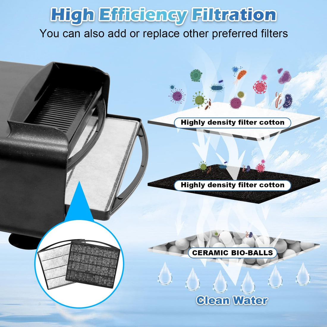 Turtle Tank Filter Aquarium Filter Power Adjustable 20-75 Gal. 290GPH