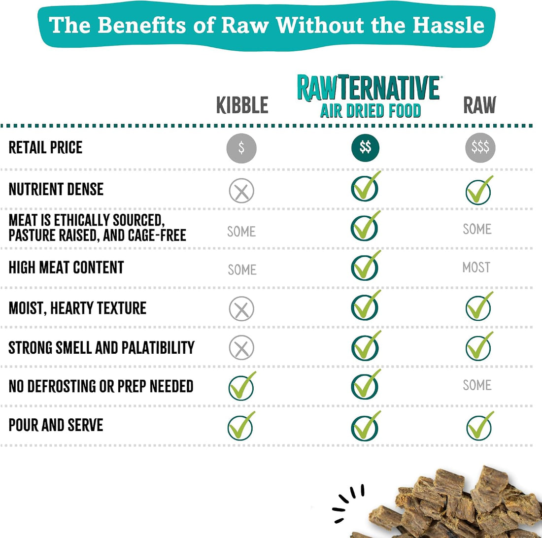RawTernative Air-Dried Dog Food, Beef & Beef Organs Recipe, 3 lb