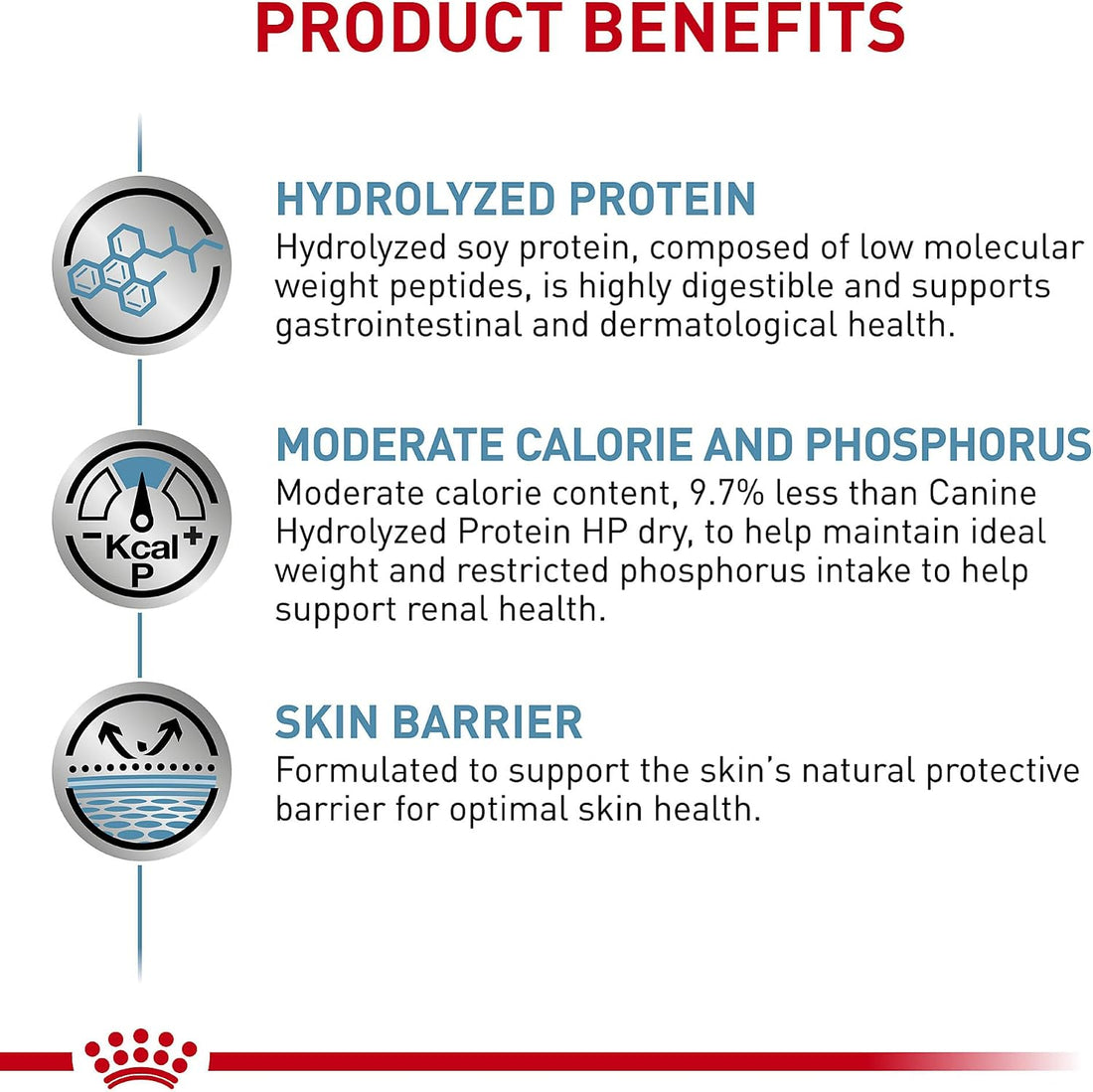 ROYAL CANIN Veterinary Diet Canine Hydrolyzed Protein Moderate