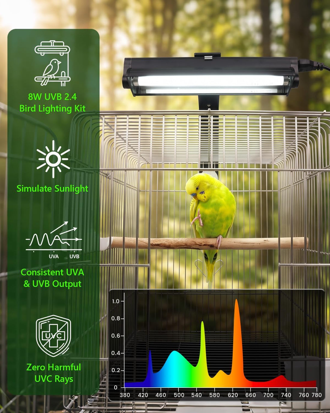 GlowUp UVB 2.4 Bird Lamp,12.4 Inch T5 8W Bird Light for Cage