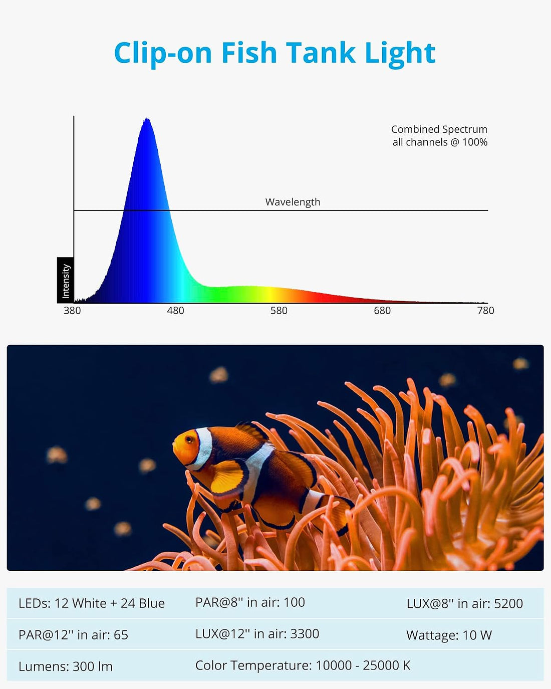 NICREW Clip-on Marine Aquarium Light for Coral Reef Tank