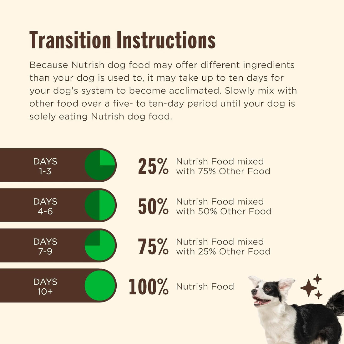 Nutrish Beef Paté Wet Dog Food, 13 oz. Can, 12 Pack (Rachael Ray)