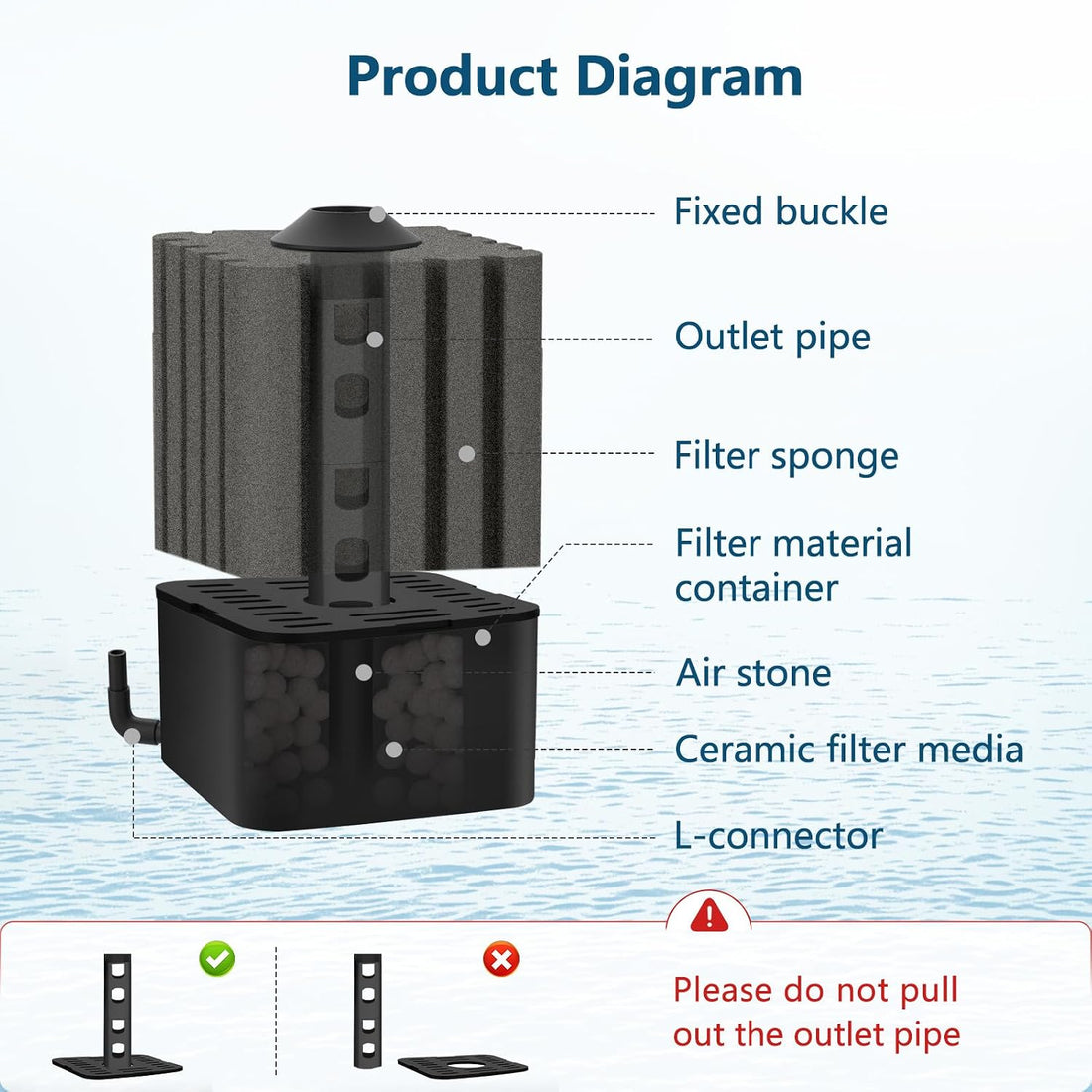 AQQA Aquarium Sponge Filter for 5-20 Gallon