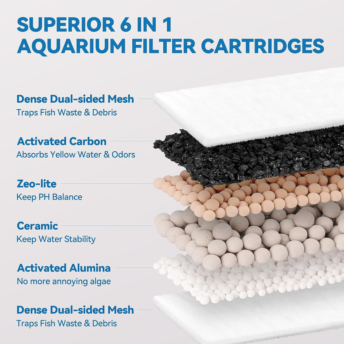 Upgraded 16-Pack Large Filter Cartridges for Tetra Whisper Bio Bag