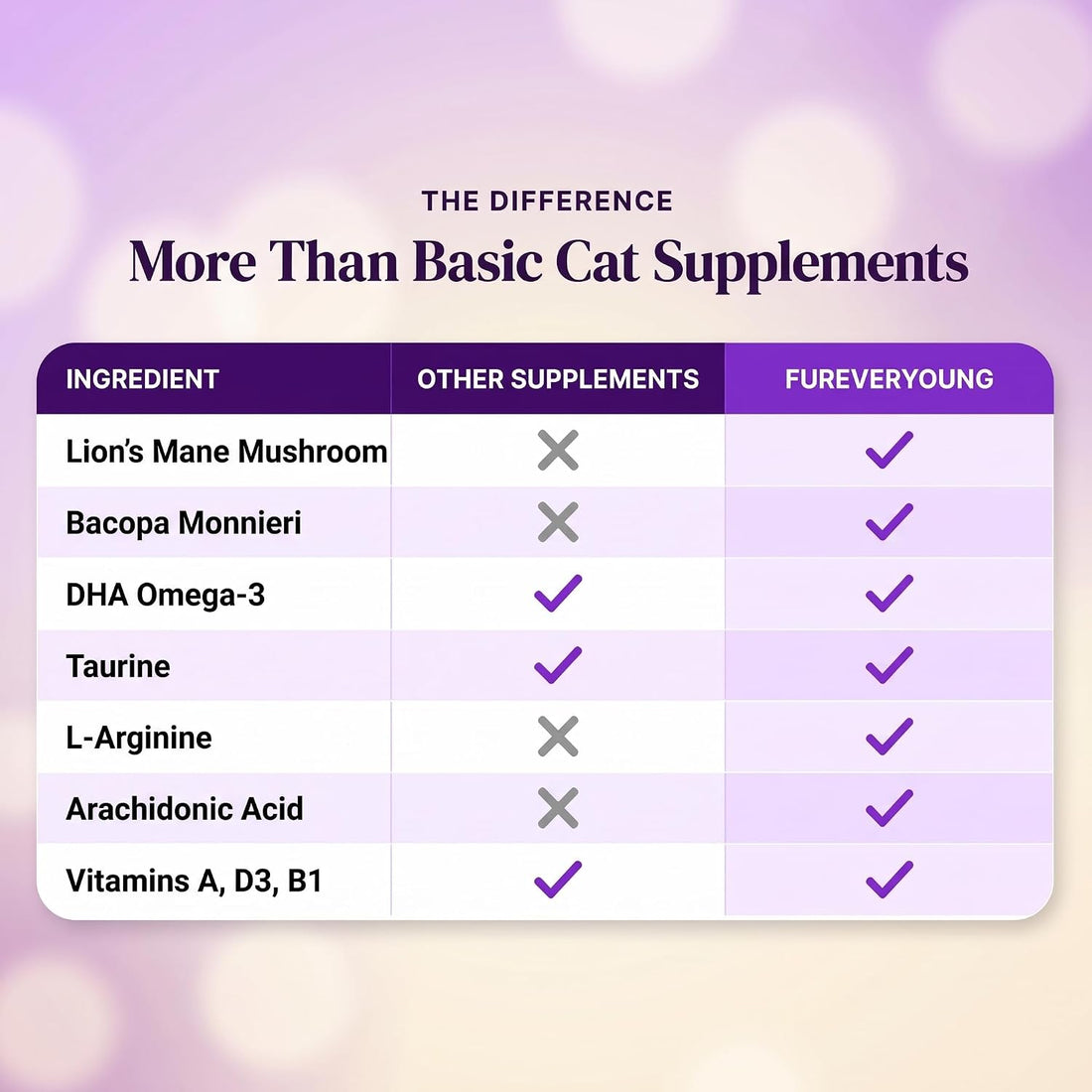 Ear Care for Senior Cats - Brain, Vision & Heart Health Chews