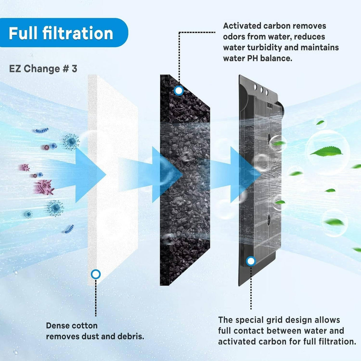 xbbwmrs 9 PCS Aquarium Filter Cartridge Compatiable with Aqua-Tech