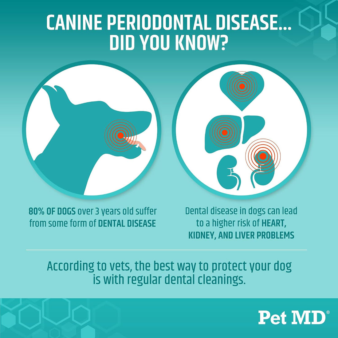 Pet MD Pet Dental Finger Wipes for Dogs