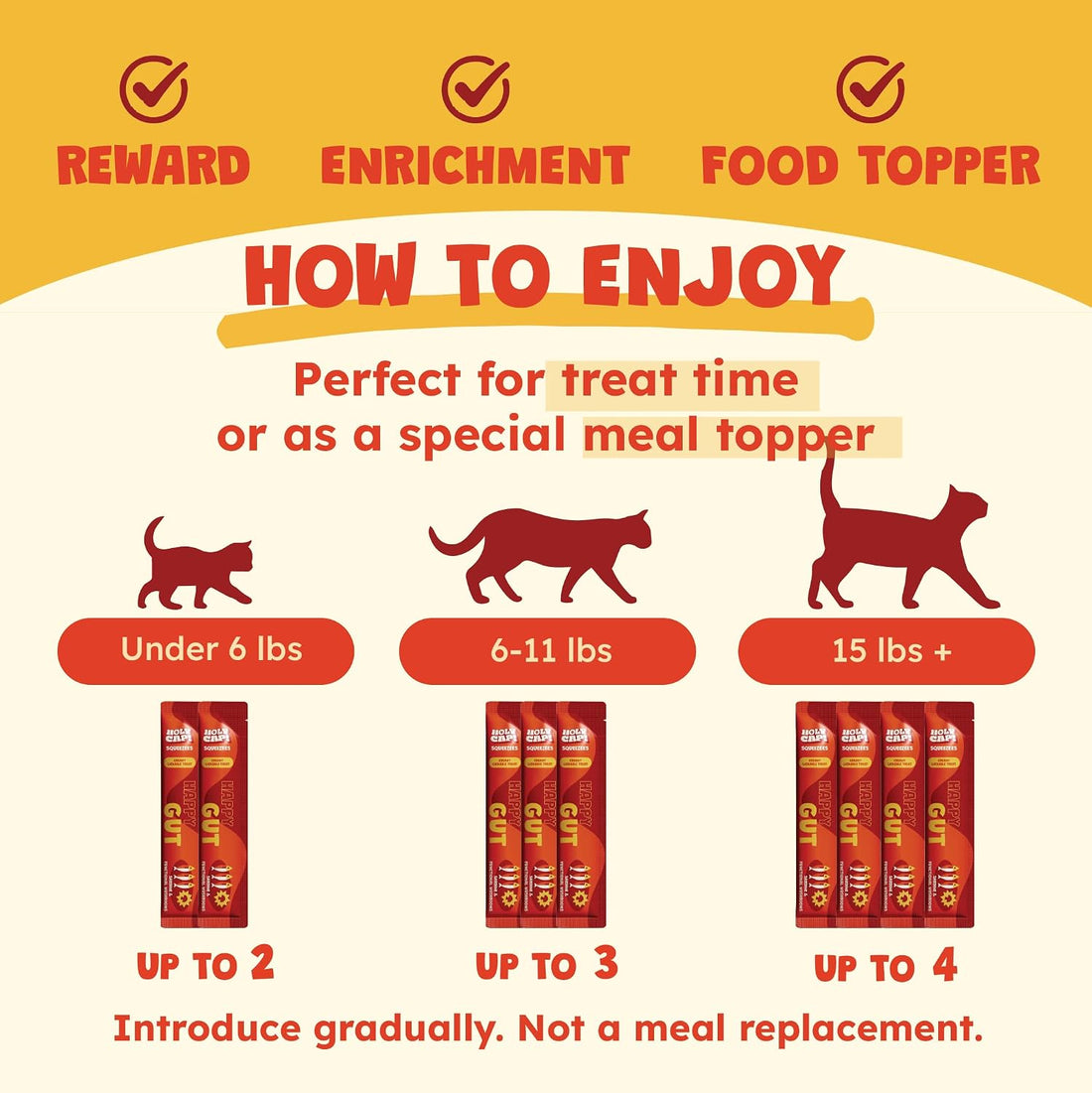 Lickable Cat Treats, Sardine & Pumpkin Purée, 0.5 oz, 5 Pack