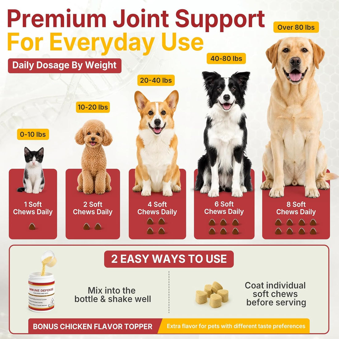 Critical Immune Defense for Dogs & Cats