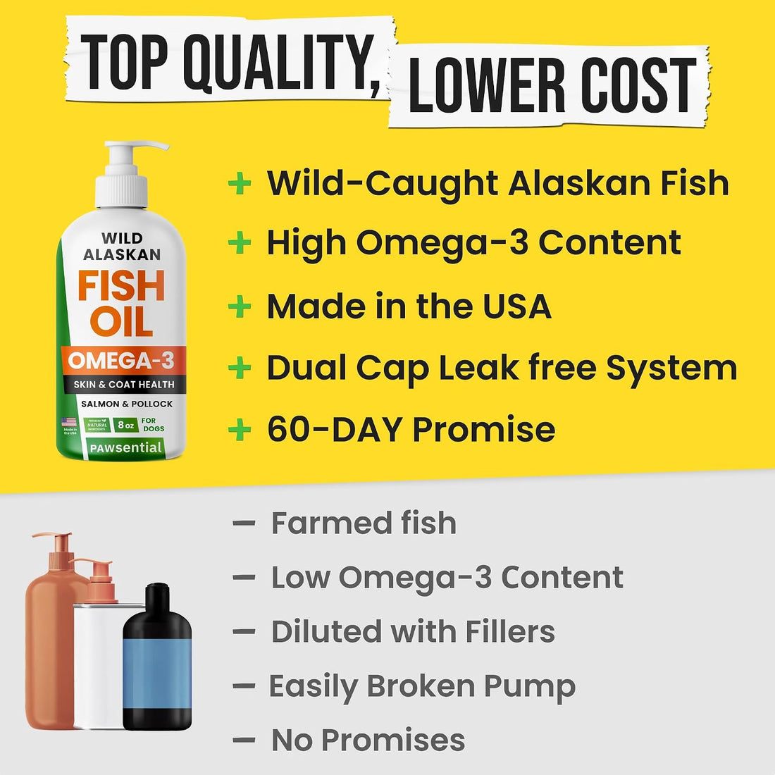 Omega 3 Fish Oil for Dogs - Made with Wild Alaskan Salmon Oil