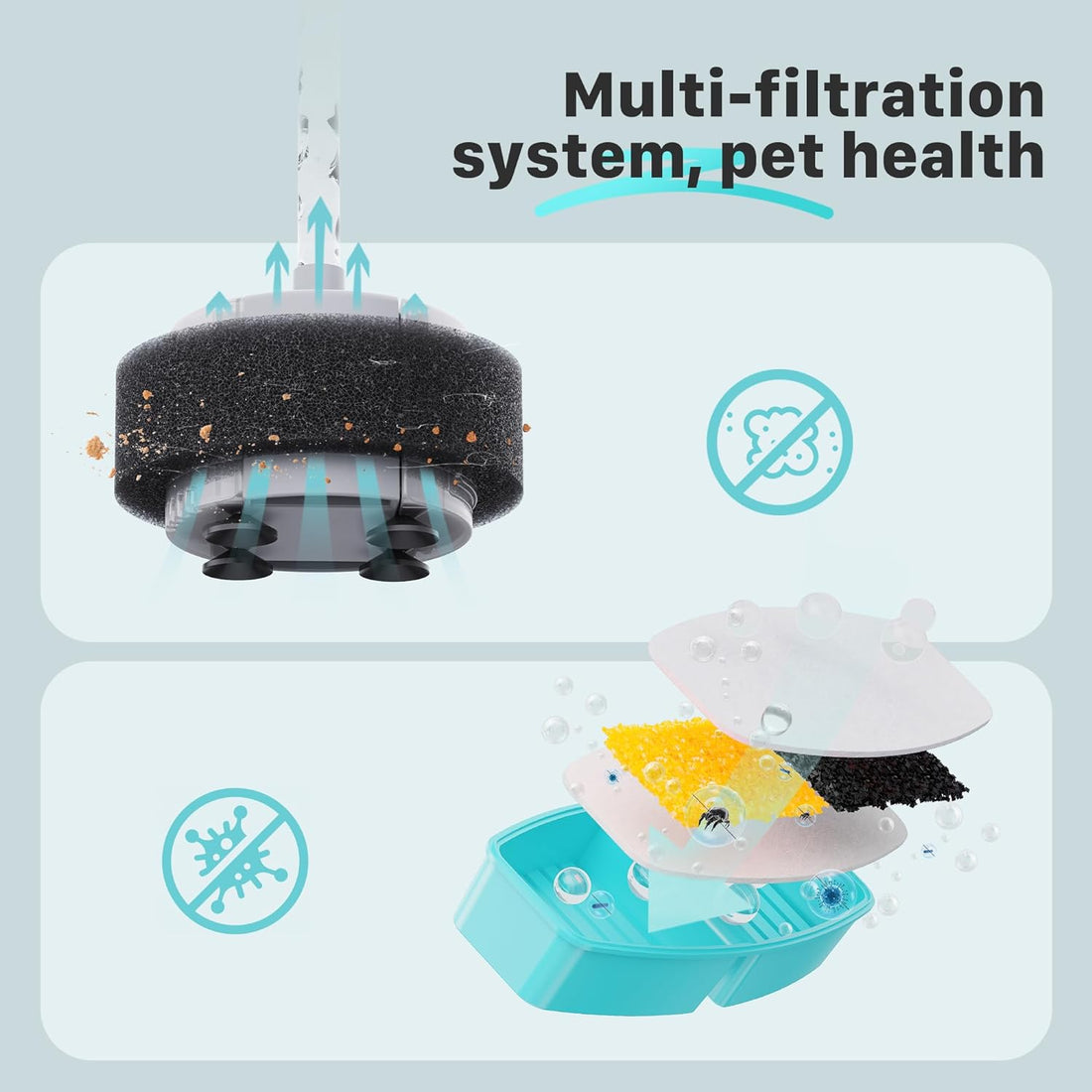 FOFNON Cat Water Fountain Filters
