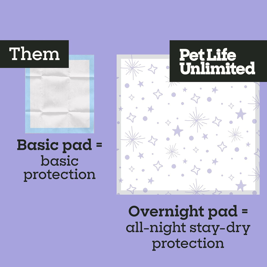 Pet Life Unlimited Overnight XXL Puppy Pads for Dogs, 30" x 36"
