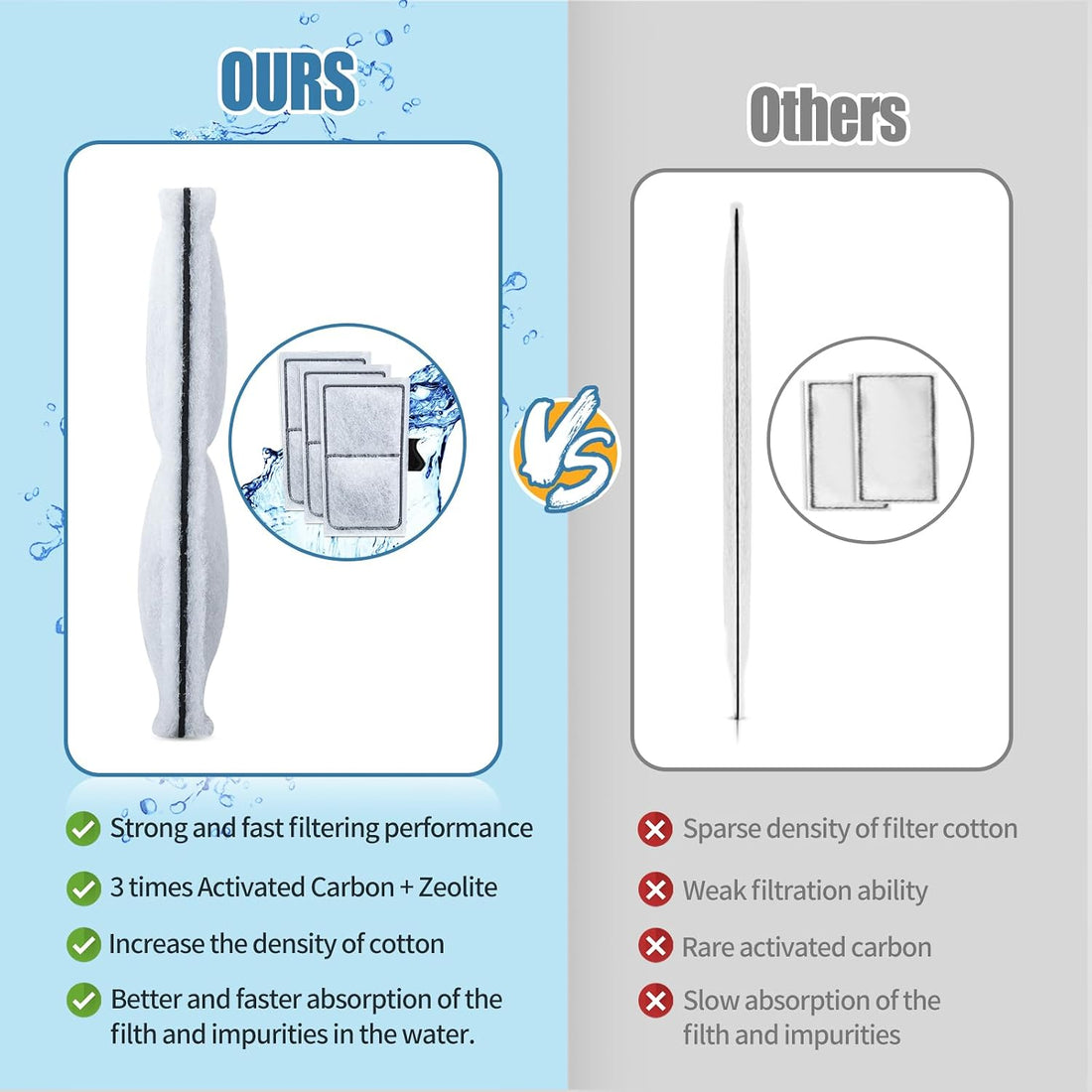 8 Pack Filter Cartridges for Filter