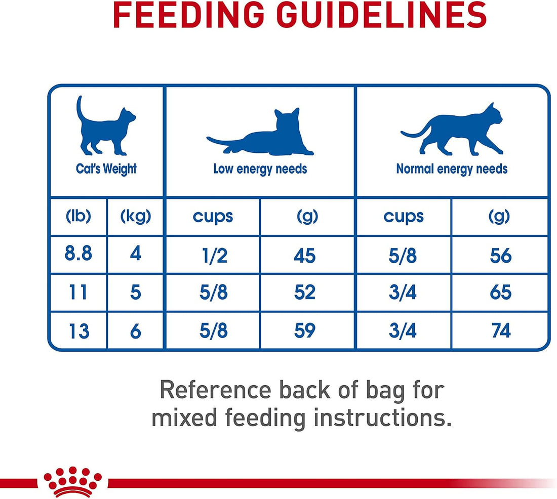 Royal Canin Feline Health Nutrition Indoor Adult Dry Cat Food