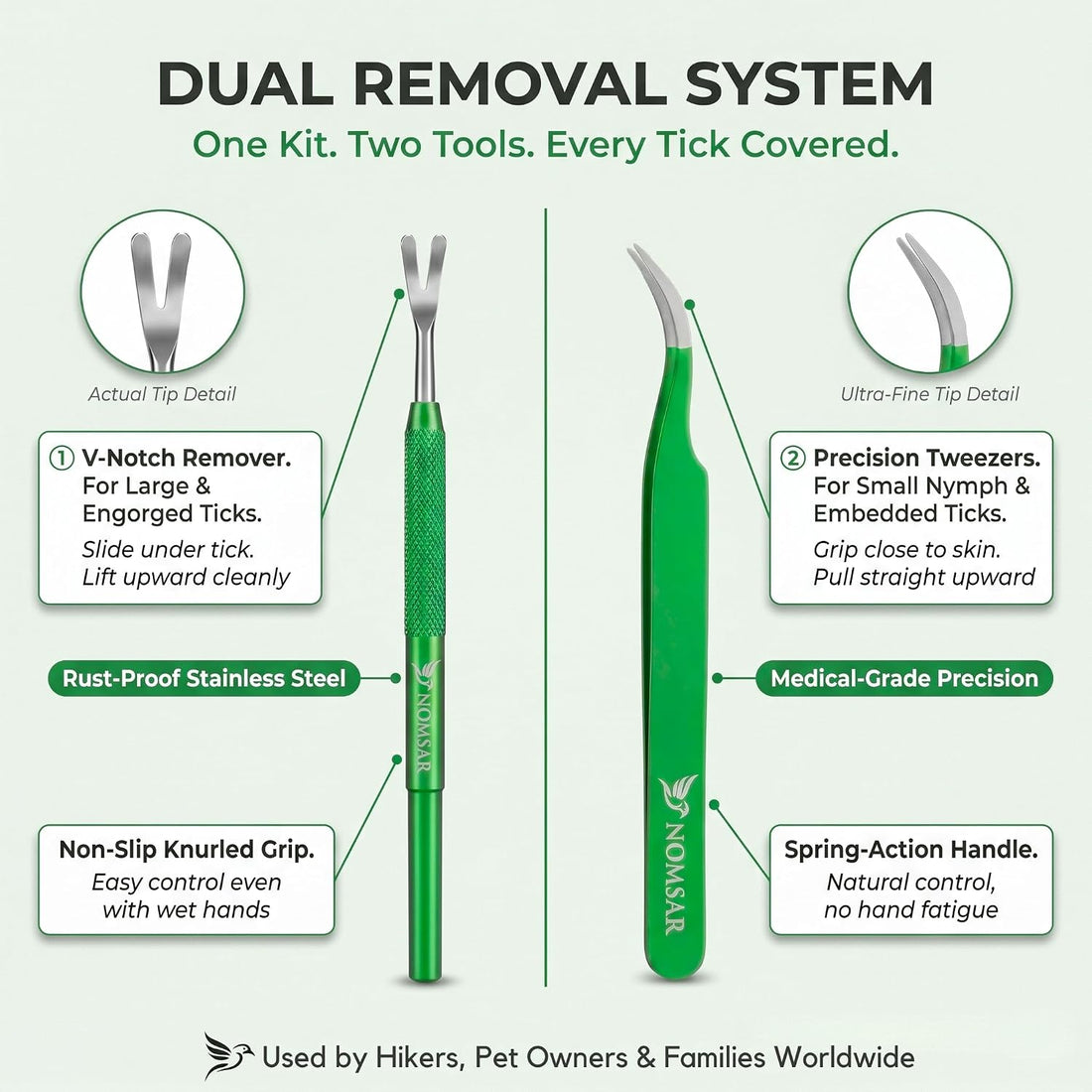 Premium Tick Removal Tool Kit