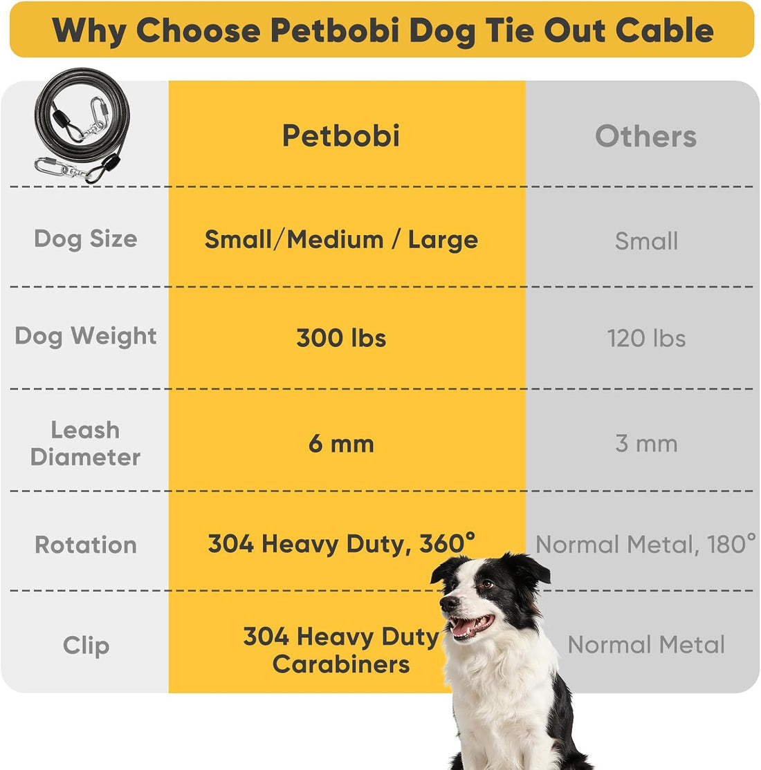Petbobi Heavy-Duty Dog Tie-Out Cable