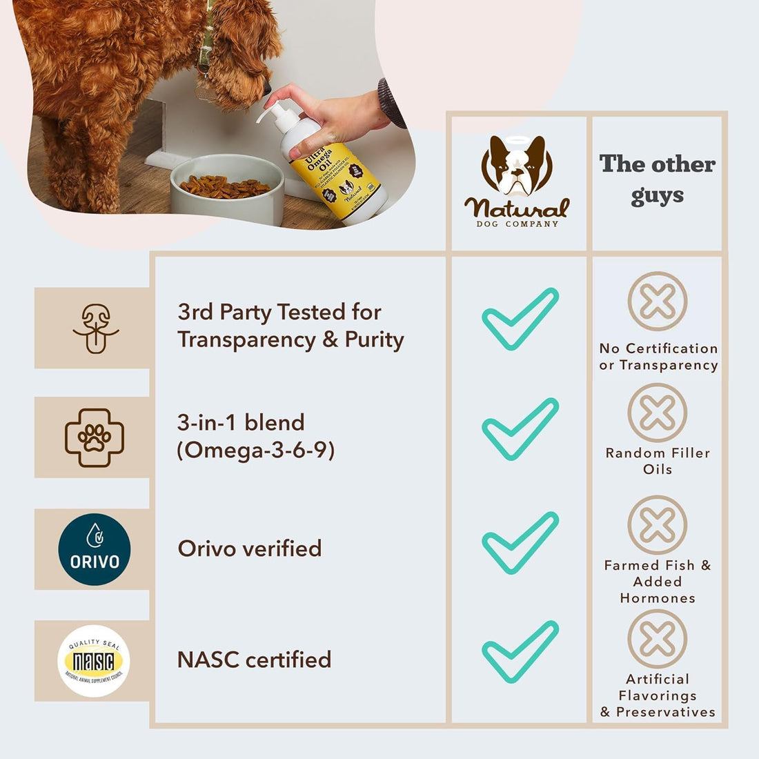 Natural Dog Company Ultra Omega Oil for Dogs a 2000 MG Omega 3, 6