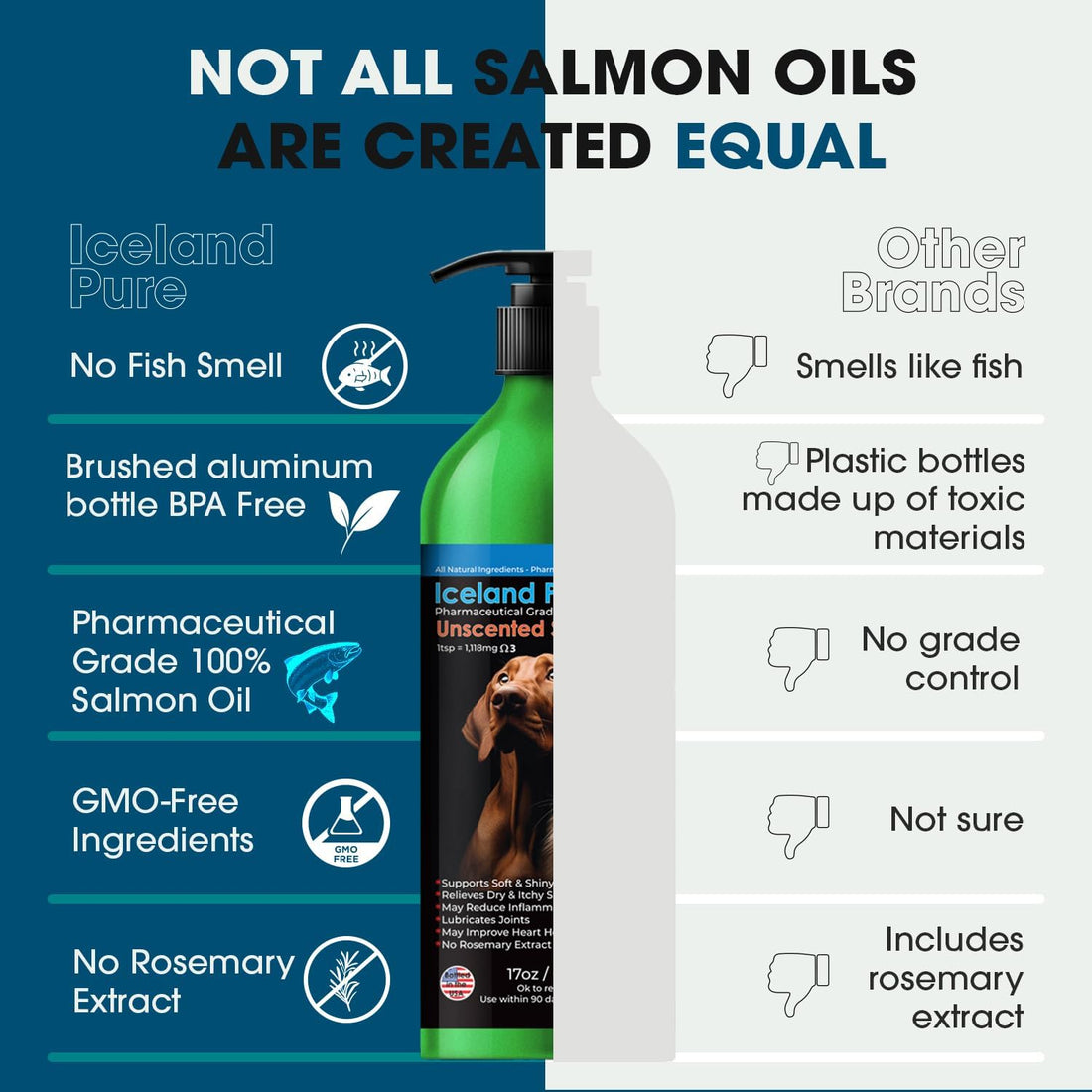 Iceland Pure Salmon Oil | Unscented Pharmaceutical Grade