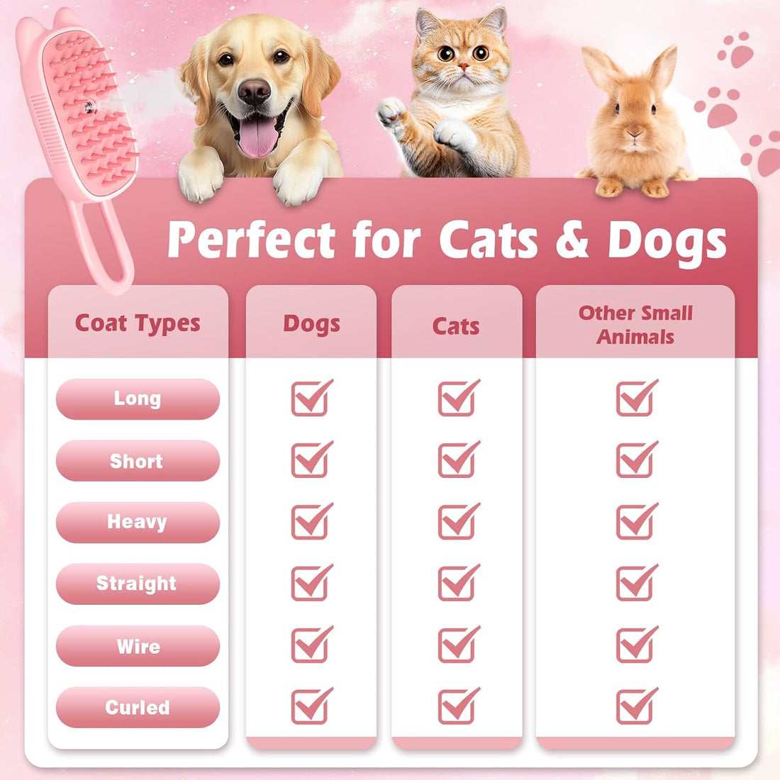 Pet Steam Brush for Dogs and Cats