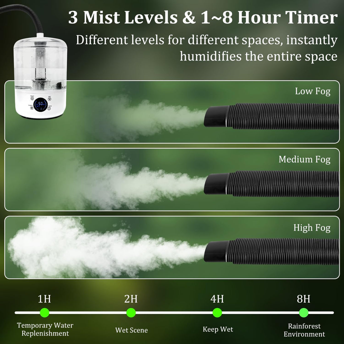 4L Reptile Humidifier Fogger, Humidity Sensor, Timer, 3 Mist Levels