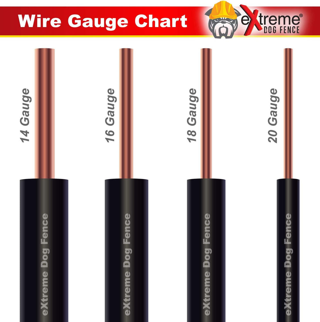 Professional Electric Dog Fence Wire