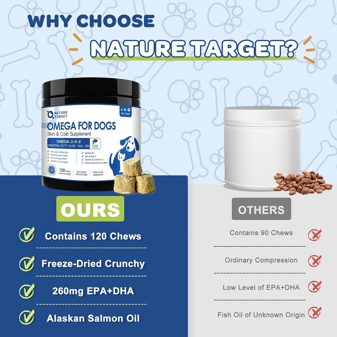 NATURE TARGET Omega 3 Fish Oil for Dogs