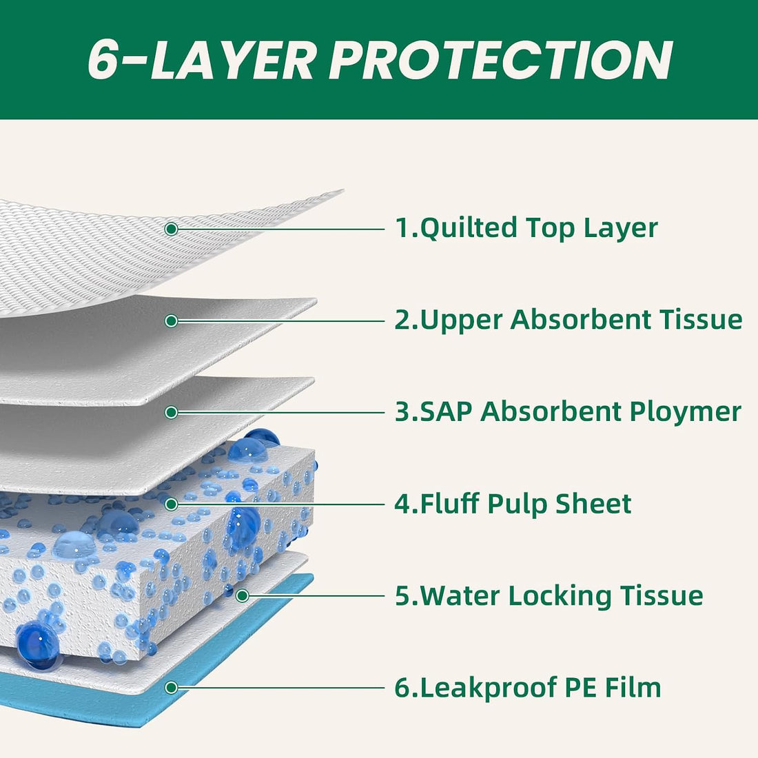 100 Count Large Dog & Cat Puppy Pee Pads